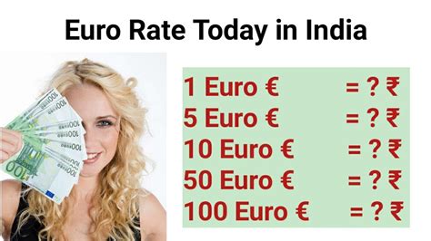 rate of euro in india